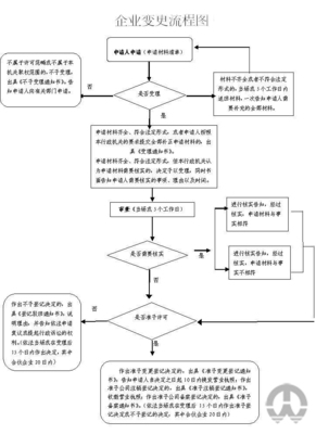 因合并(分立)公司申請其分公司變更登記詳細(xì)流程