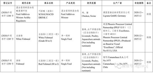 中華人民共和國農業農村部公告 第371號 批準151種飼料和飼料添加劑產品在我國登記或續展登記 批準15個產品變更登記