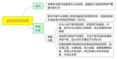 刑法為例,淺析思維導(dǎo)圖對法考備考的重要性